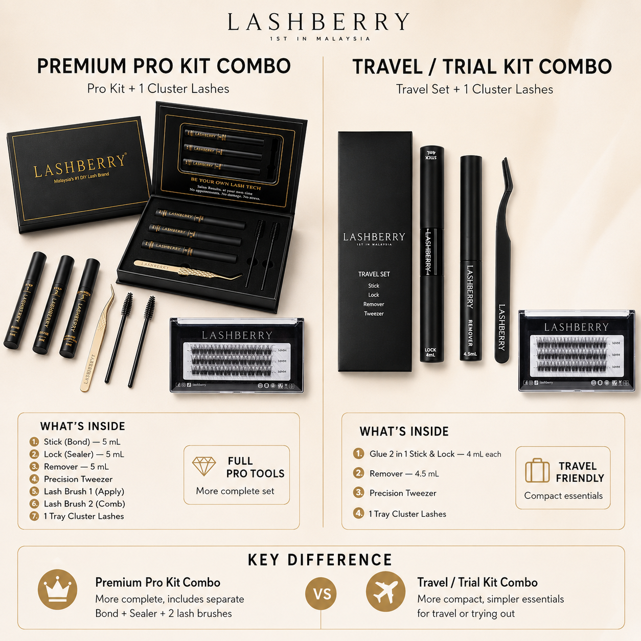 Combo Premium PRO Kit Set ( with 1x lashes )