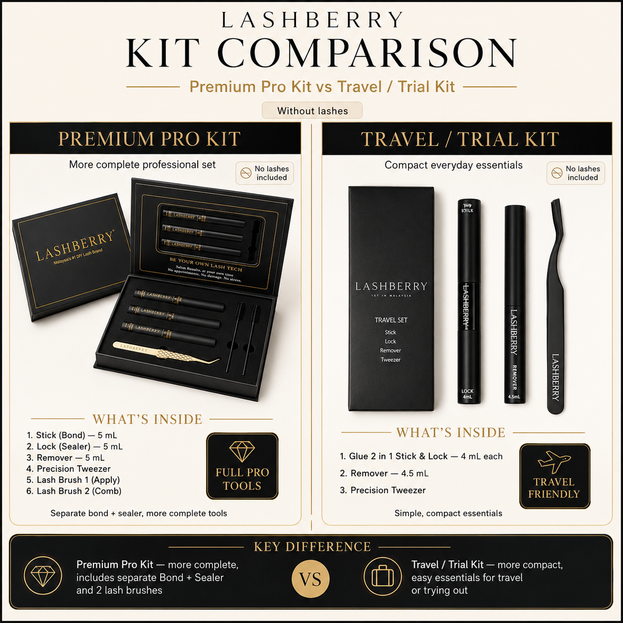 Premium PRO Kit ( tools only no lashes )